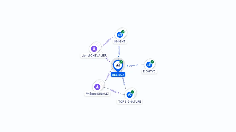 Cartographie gratuite de BEE BOX