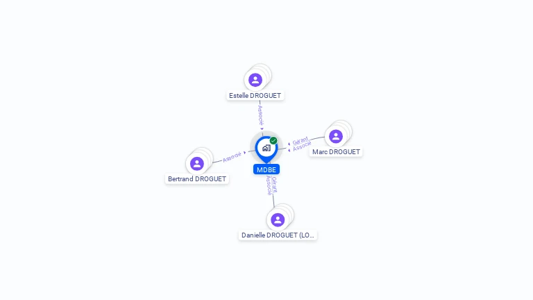 Cartographie gratuite de MDBE
