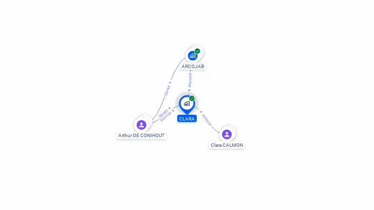 Cartographie gratuite de CLARA