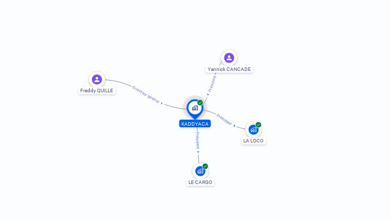 Cartographie gratuite de KADDYACA