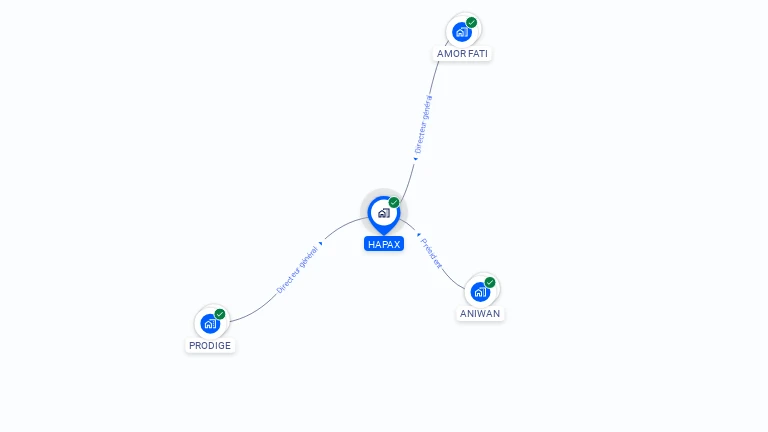 Cartographie gratuite de HAPAX