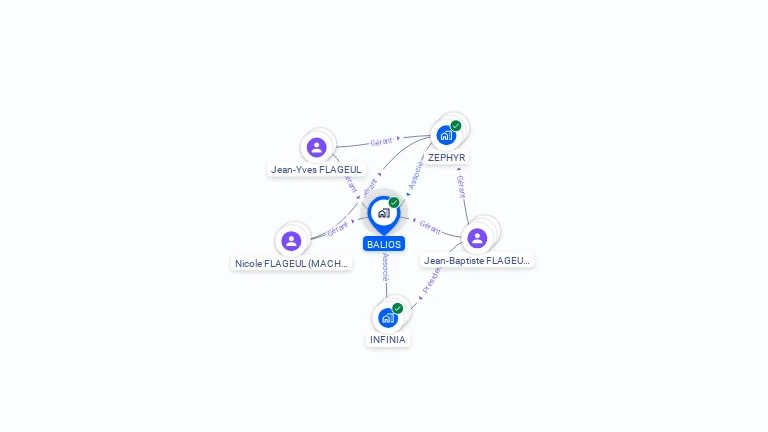 Cartographie gratuite de BALIOS