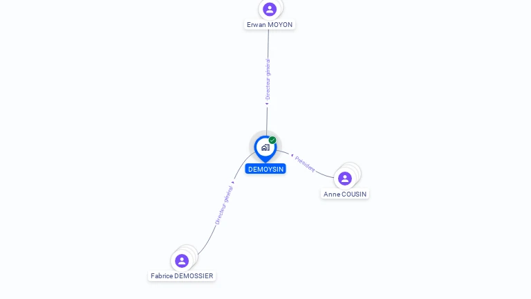 Cartographie gratuite de DEMOYSIN