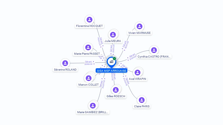 Cartographie gratuite de SISA MSP ARROUAISE
