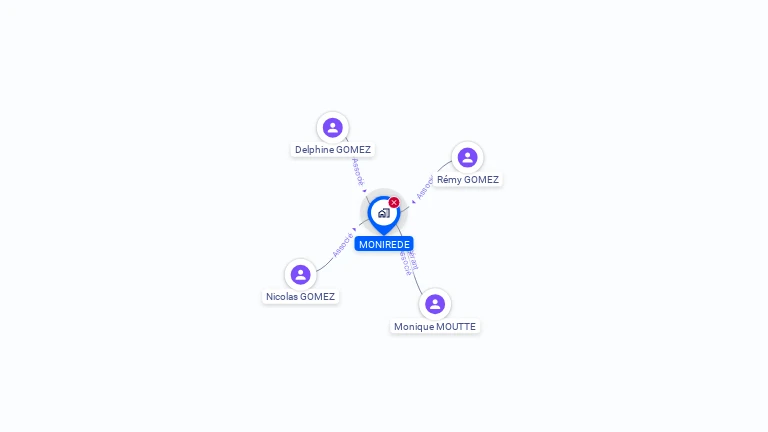 Cartographie gratuite de MONIREDE