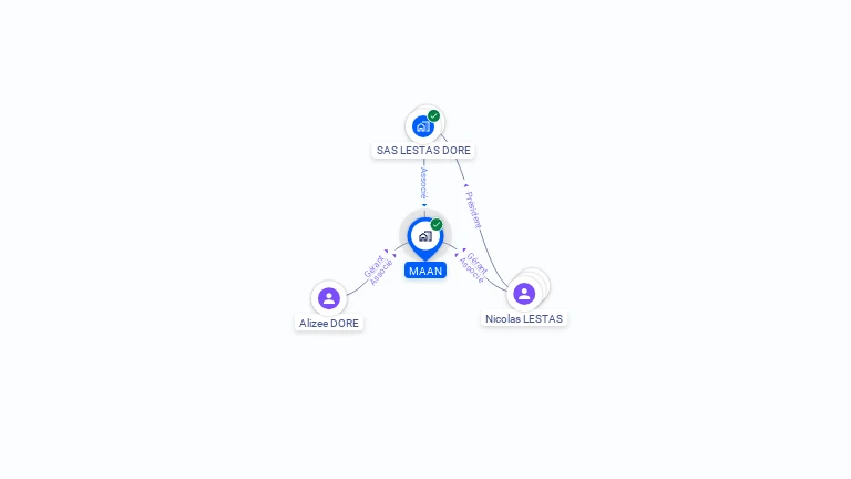 Cartographie gratuite de MAAN