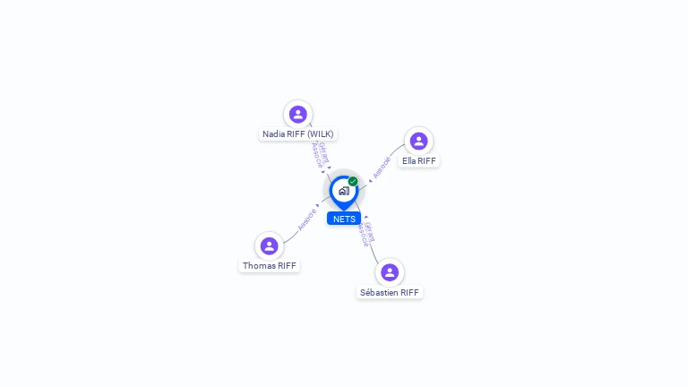 Cartographie gratuite de NETS