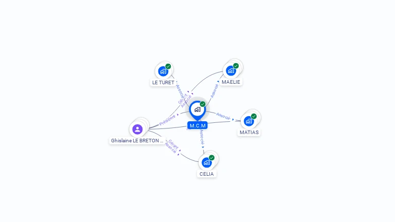 Cartographie gratuite de M.C.M