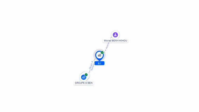 Cartographie gratuite de B.I