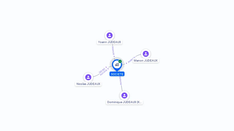 Cartographie gratuite de SOCIETE