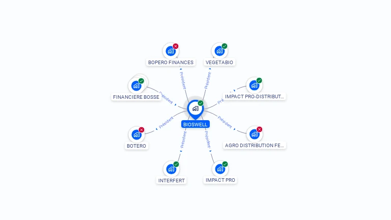 Cartographie gratuite de BIOSWELL