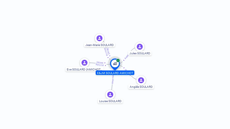 Cartographie gratuite d'E&JM SOULARD AMICHOT