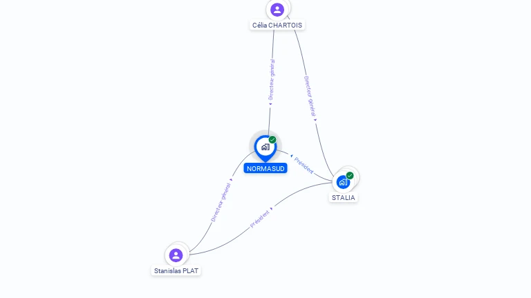 Cartographie gratuite de NORMASUD
