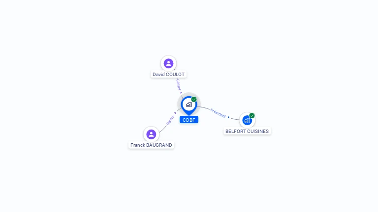 Cartographie gratuite de CDBF