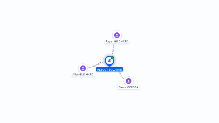 Cartographie gratuite de REBOOT SOLUTION