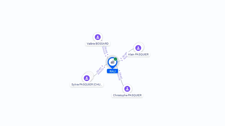 Cartographie gratuite de RALI