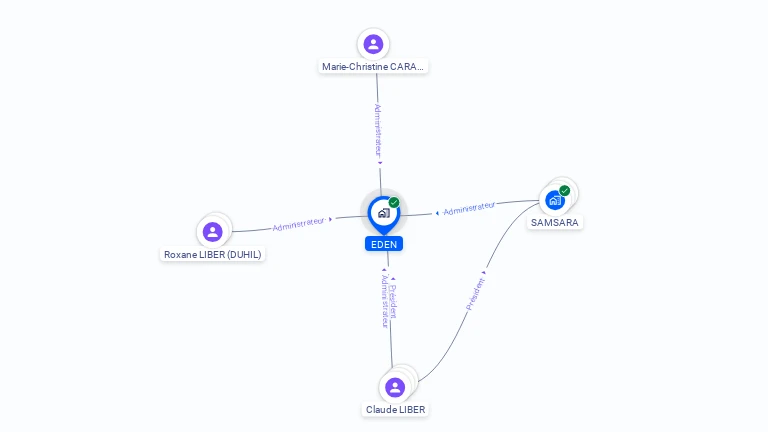 Cartographie gratuite d'EDEN