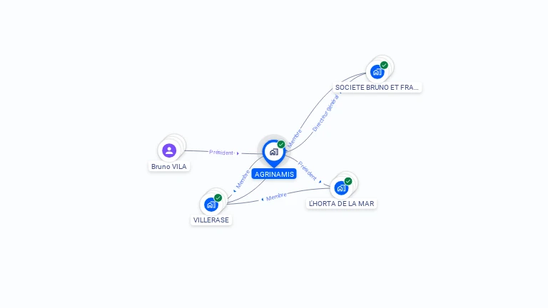 Cartographie gratuite d'AGRINAMIS