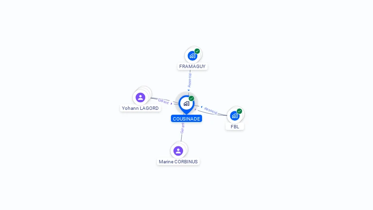 Cartographie gratuite de COUSINADE