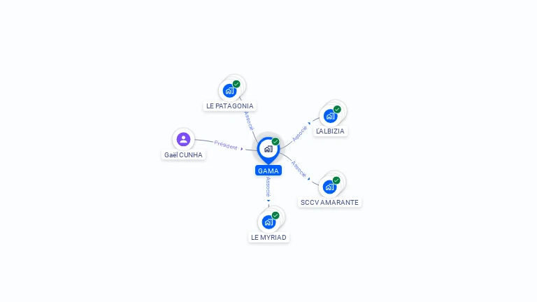 Cartographie gratuite de GAMA