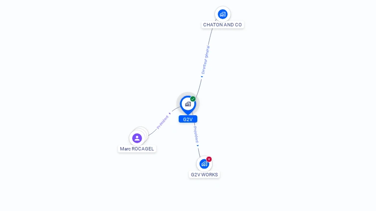 Cartographie gratuite de G2V