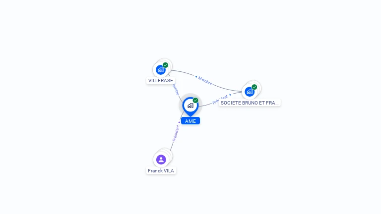 Cartographie gratuite d'AME