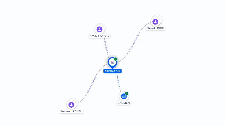 Cartographie gratuite de PROBAT 3M