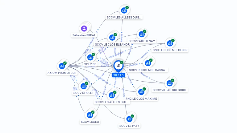 Cartographie gratuite de SILEAD