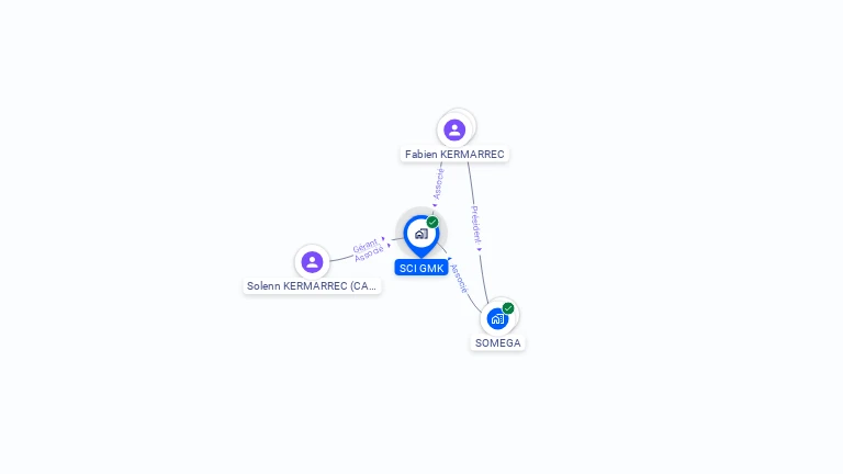 Cartographie gratuite de SCI GMK