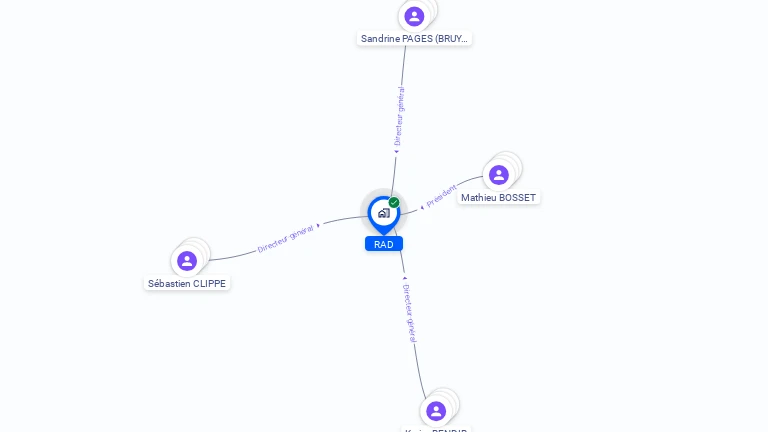 Cartographie gratuite de RAD