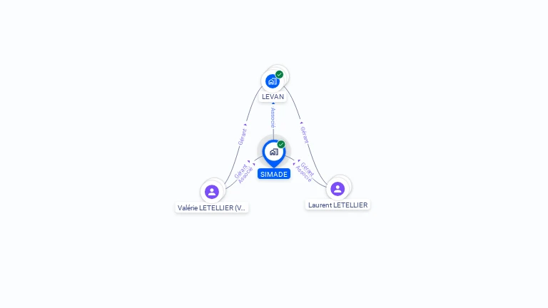 Cartographie gratuite de SIMADE