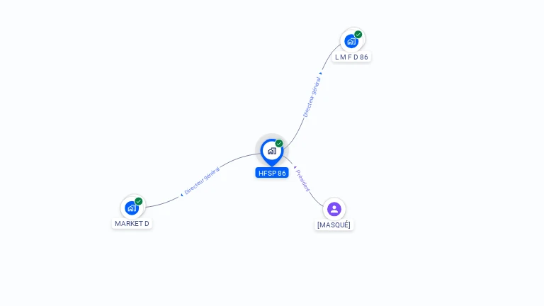 Cartographie gratuite de HSFP86