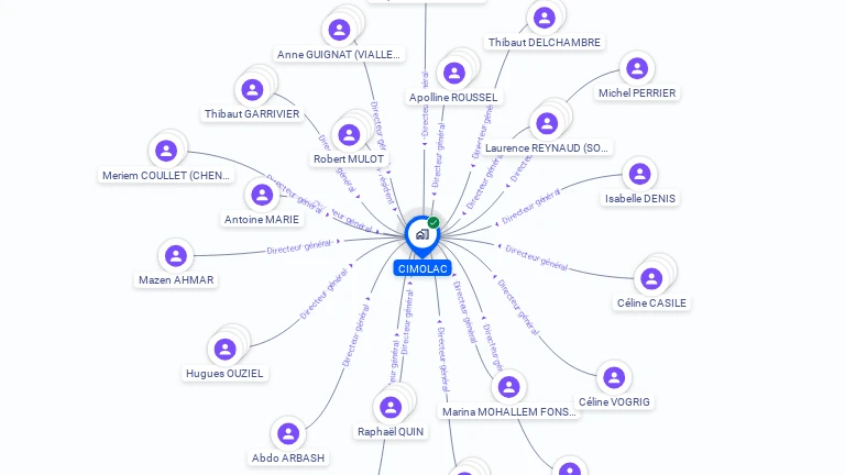 Cartographie gratuite de CIMOLAC
