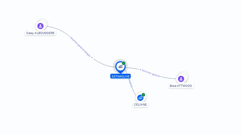 Cartographie gratuite d'ESTIMOLIVE