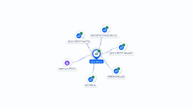 Cartographie gratuite de SAS ROCA