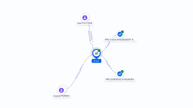 Cartographie gratuite de P II F
