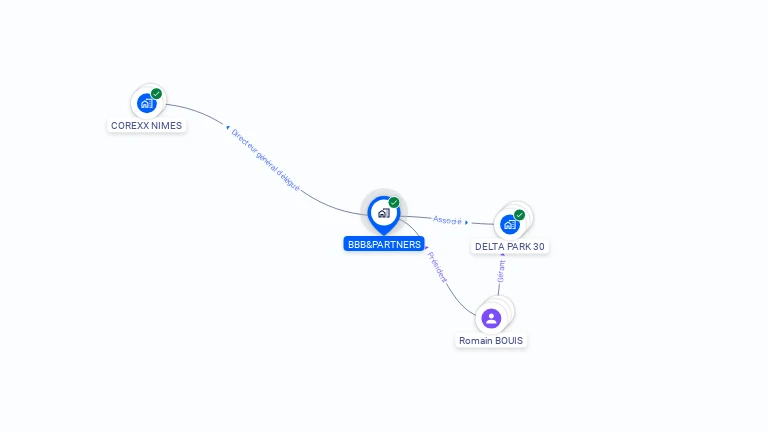 Cartographie gratuite de BBB&PARTNERS