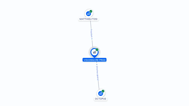 Cartographie gratuite de VISIONNAIRE PROD
