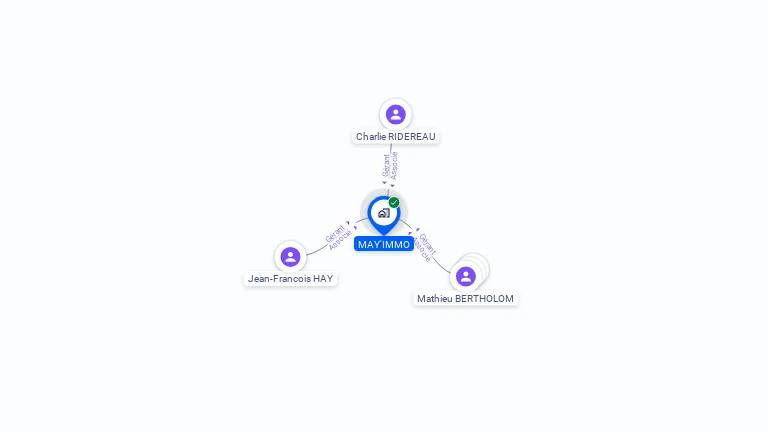 Cartographie gratuite de MAY'IMMO
