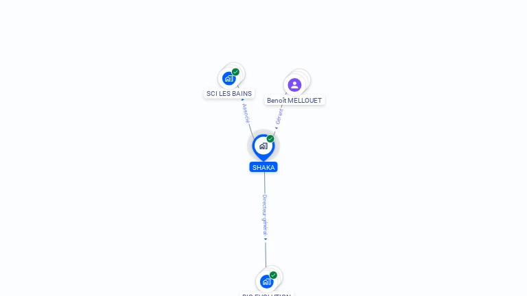 Cartographie gratuite de SHAKA