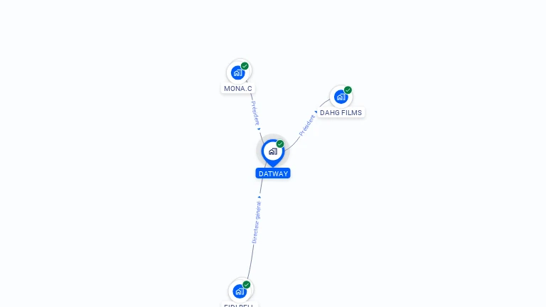 Cartographie gratuite de DATWAY