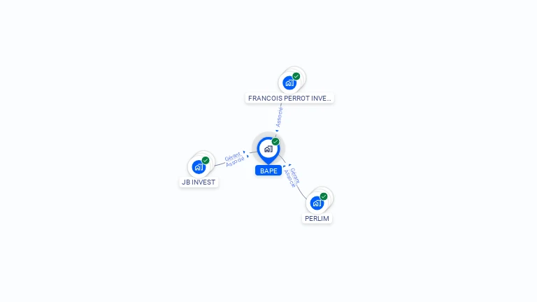 Cartographie gratuite de BAPE