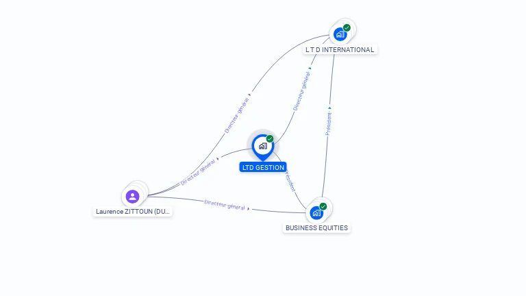 Cartographie gratuite de LTD GESTION