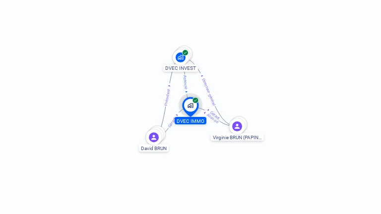Cartographie gratuite de DVEC IMMO