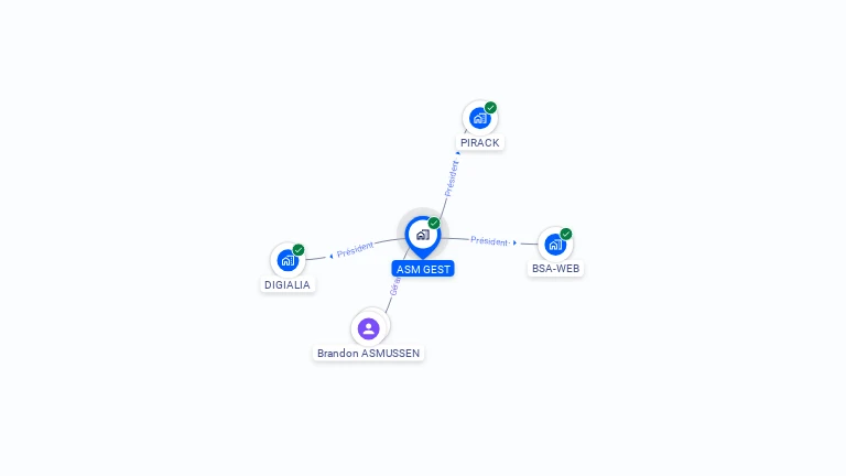 Cartographie gratuite d'ASM GEST