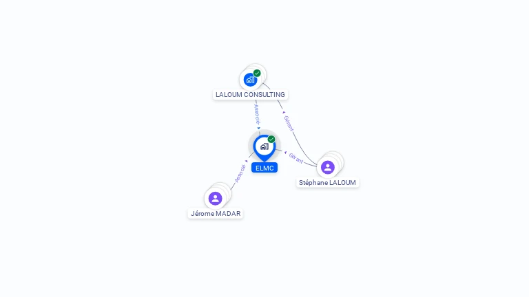 Cartographie gratuite d'ELMC