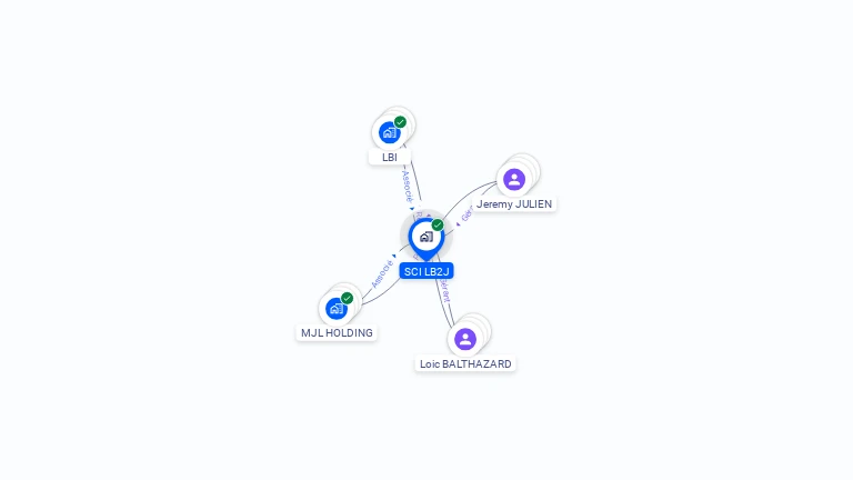 Cartographie gratuite de SCI LB2J