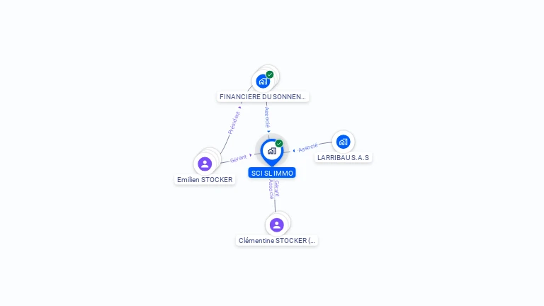 Cartographie gratuite de SCI SL IMMO