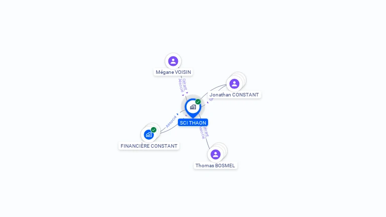 Cartographie gratuite de SCI THAON