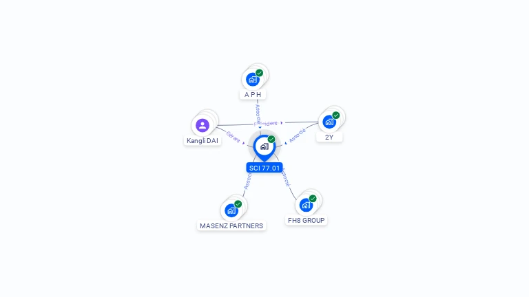 Cartographie gratuite de SCI 77.01